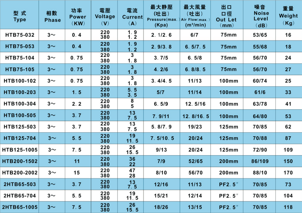 HTB系列中壓風(fēng)機(jī)